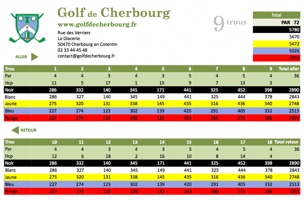 golfCherbourg_carte_des_scores